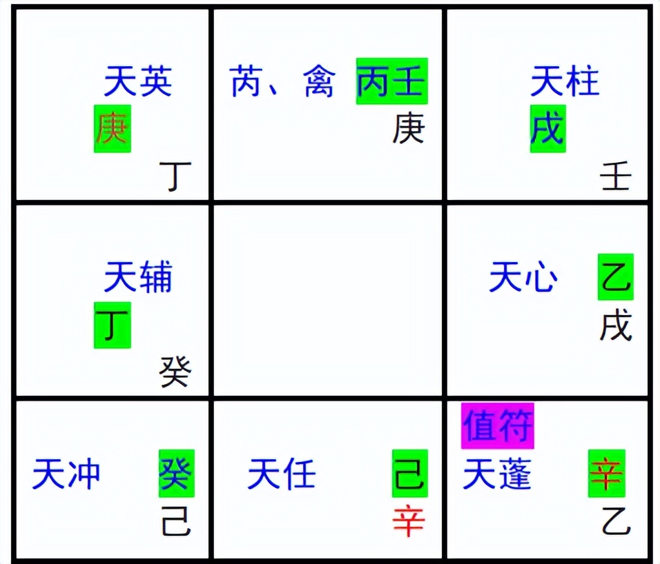 奇门遁甲排盘技巧入门,奇门遁甲二十分钟学会