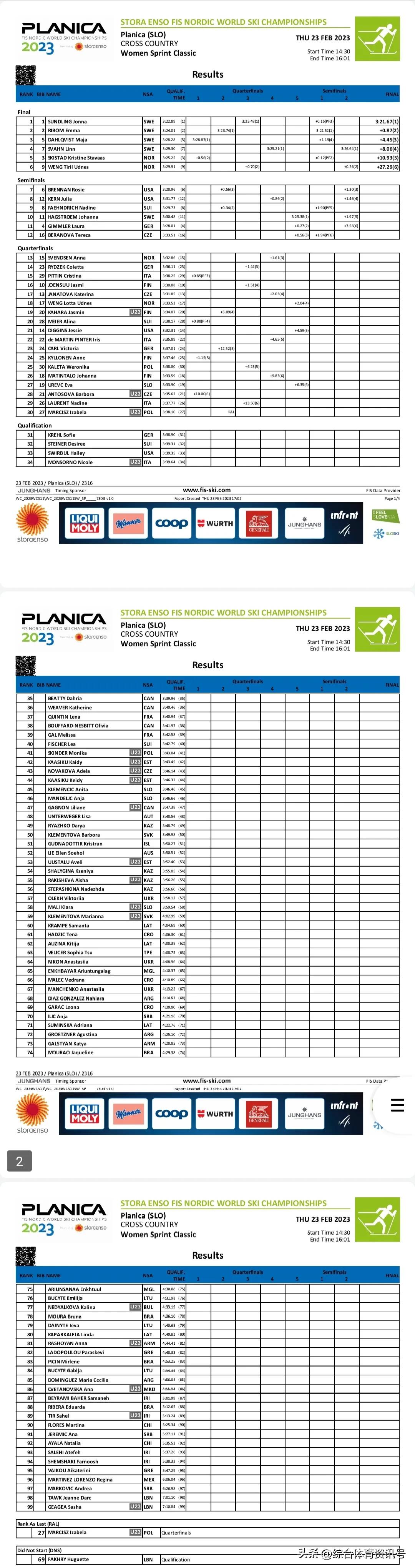 2019欧洲滑雪锦标赛,斯洛文尼亚锦标赛