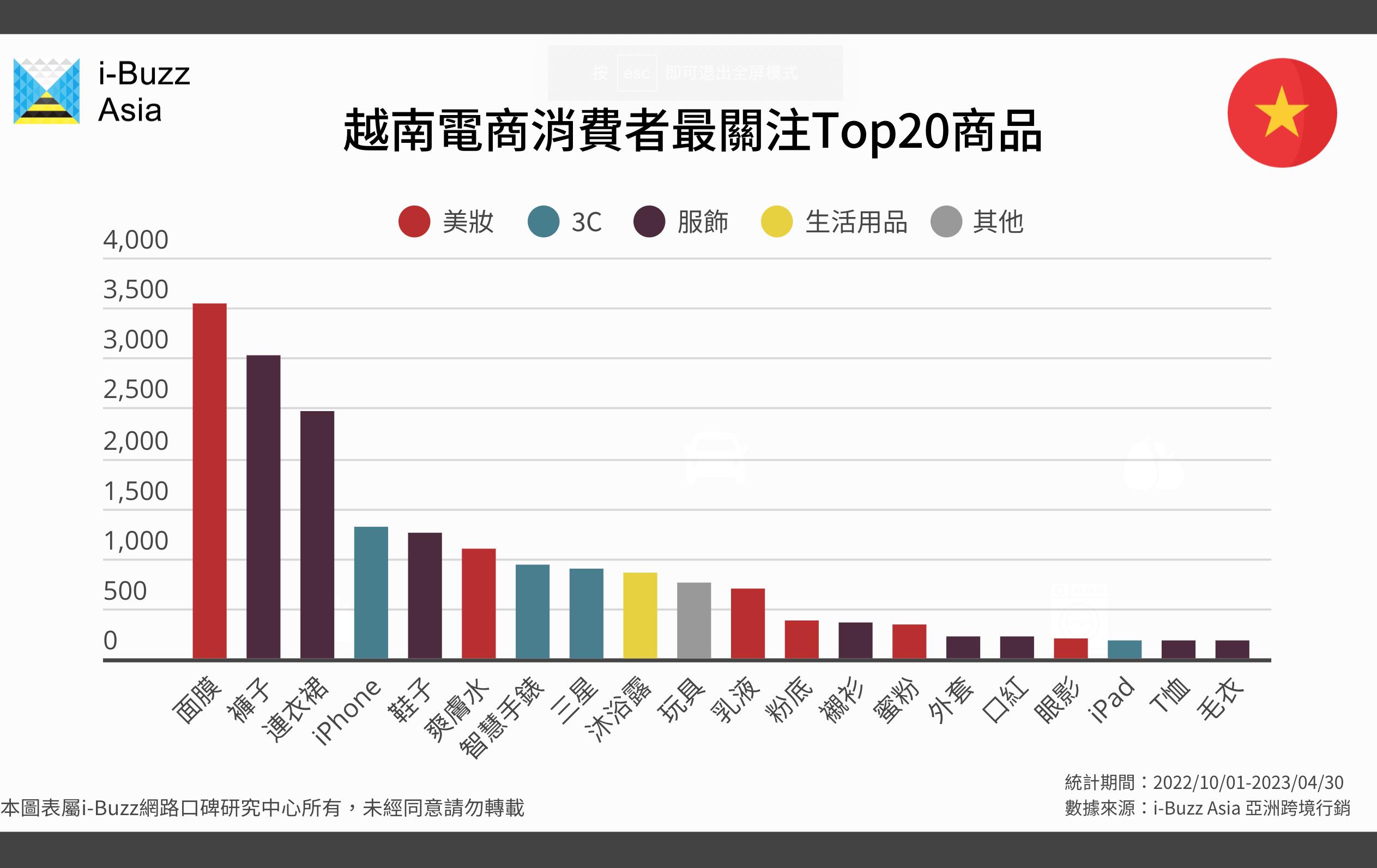 越南的主流电商平台,越南电商平台未来走向和趋势