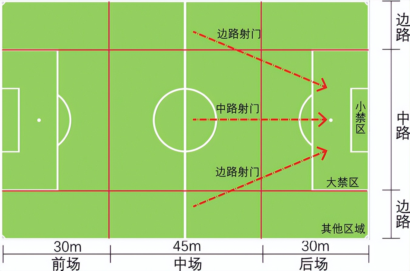 世界杯专业足球场看台,世界杯足球场平面图及尺寸