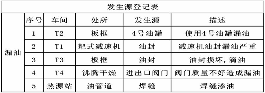5s现场管理的基本内容有哪些,5s现场管理有哪些指导意义