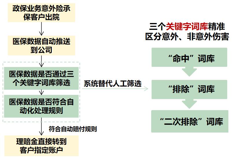 灏忓井鍒涙柊,灏忓井浼佷笟鍒涙柊鏈嶅姟涓炬帾