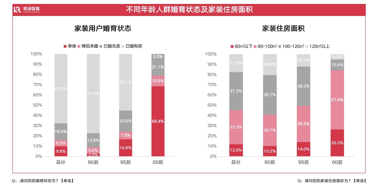 装修极简风,80%女生喜欢的装修风格