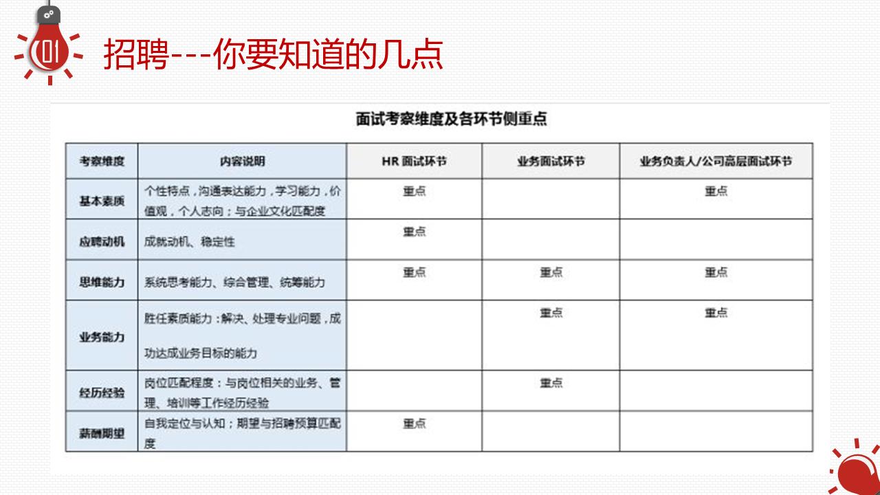模拟面试应聘ppt模板,面试ppt个人简介模版下载