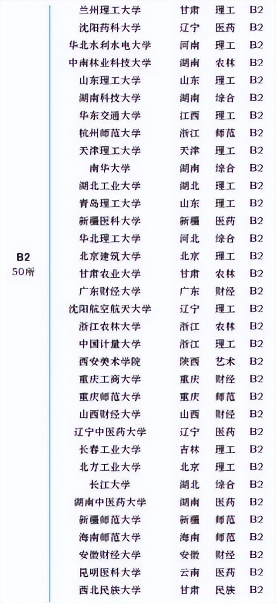 哈工大在全国所有大学中排名多少,2021哈工大全国大学排名第几名