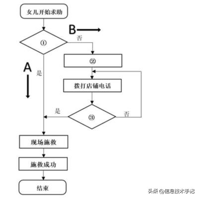 河南省2022年学业水平考试,2022年河南高中学业水平测试试卷