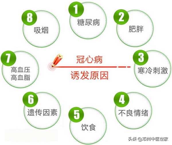 郭老常用方剂,倪老师治疗心绞痛的方剂