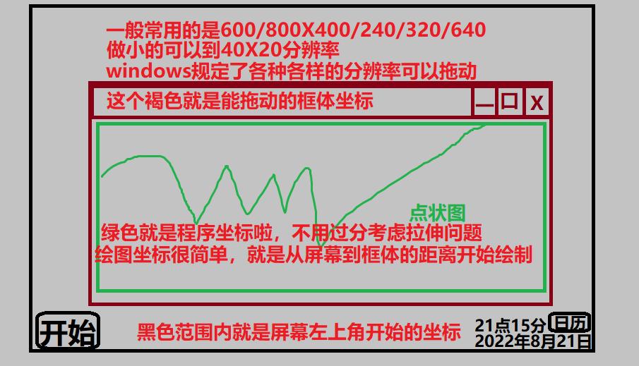 接地气系列：认识计算机,8：屏幕刷新/分辨率，动态坐标系