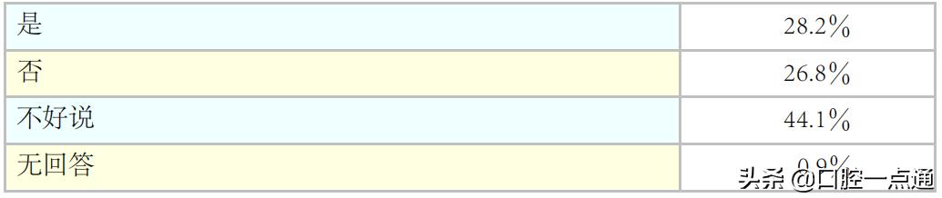 口腔门诊营销,口腔门诊如何运营