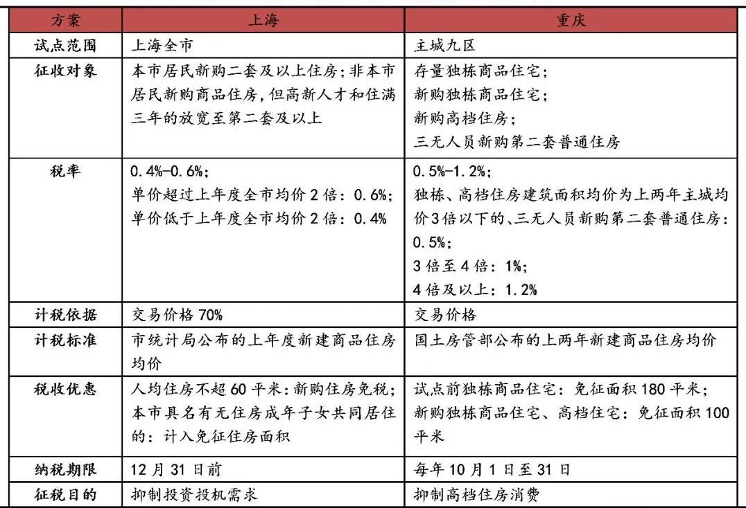 炒房客一番话道出房地产的真相,房地产税真的来了房价会下降吗
