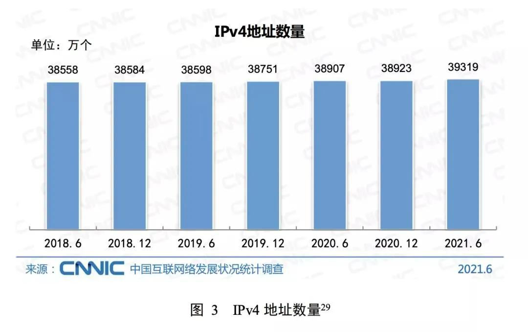 有哪些是海外的ip地址,全中国有多少ip地址