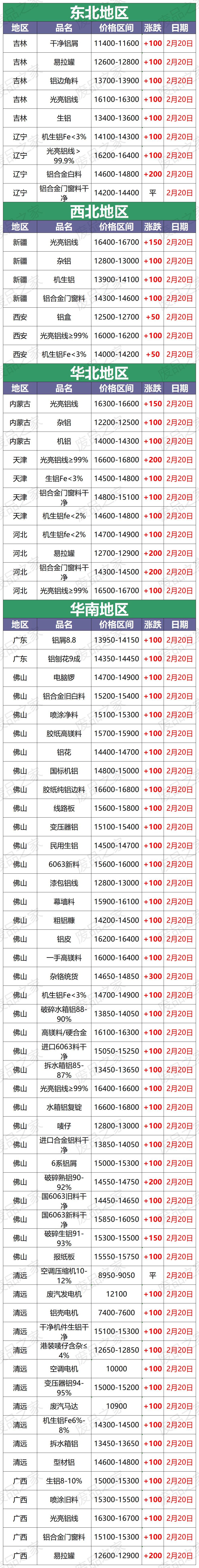 今日废铝回收价格最新行情,废铝行情今日铝价