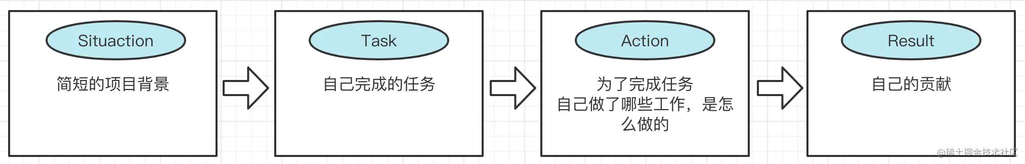 关于简历你必须知道的事儿,投简历的那些事