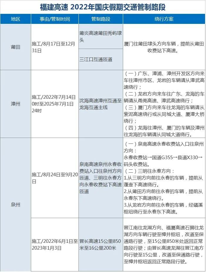 国庆节福建高速恢复通行码,福建五一高速公路注意事项