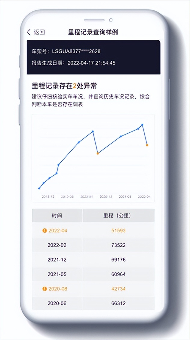 买二手车如何看有没有调表,买的二手车发现是调表车怎么办