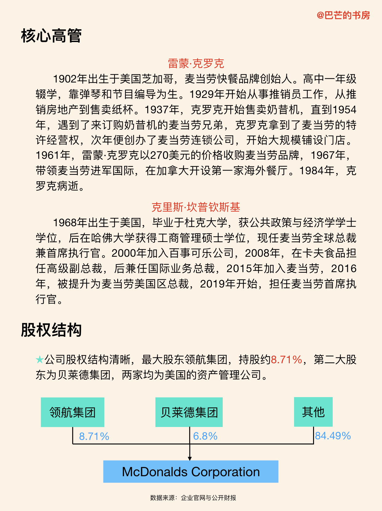 每天了解一家新公司,No.64:麦当劳