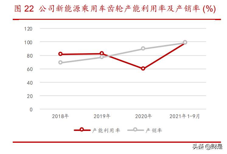 双环传动研究院怎么样,双环传动科学技术