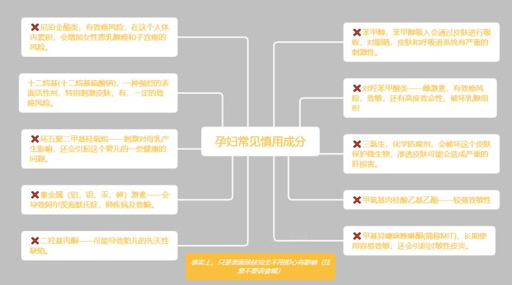 性感辣妈的秘密*器武**—三步油敷面膜法，生完娃孕妈照样皮肤水嫩嫩