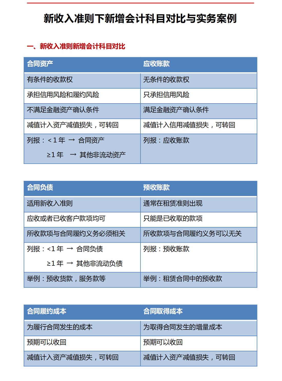 新会计准则和小会计准则区别,新会计准则和旧会计准则收入分录