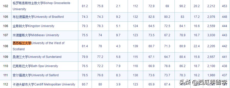 留学中介为什么不建议学电影专业,留学中介为什么不推荐