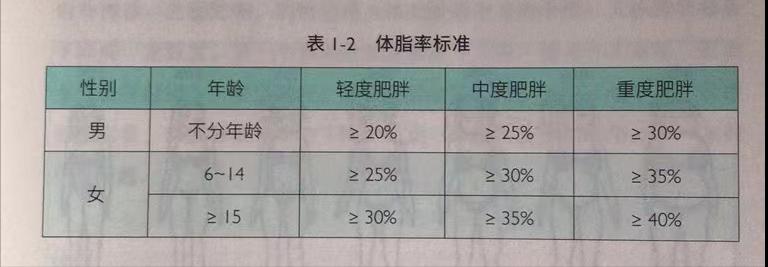 科学减肥课冯雪,如何真正靠谱的减肥