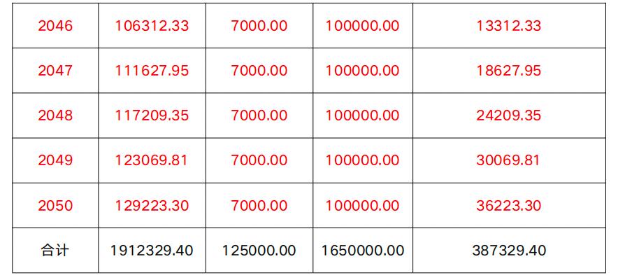 ppp项目审计内容和重难点分析,ppp项目融资模式审计署