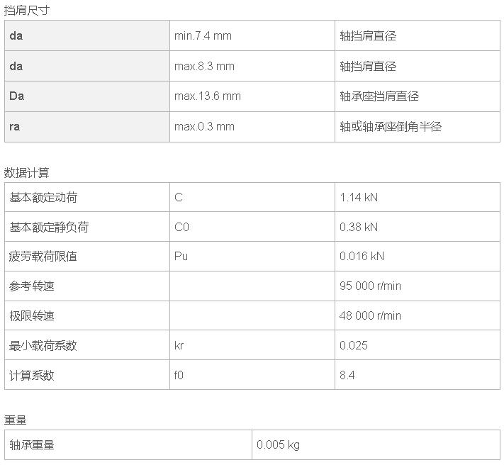 日本AGMS轴承625ZZP6EMQSRL微型高轴承尺寸5*16*5进口小微型轴承