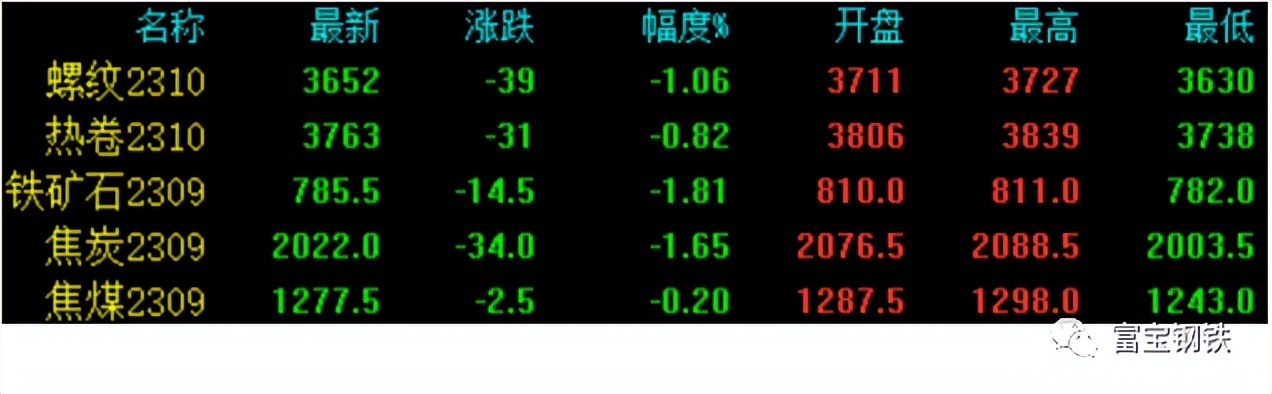 美联储加息明日螺纹钢走势,美联储加息对6月钢材价格的影响