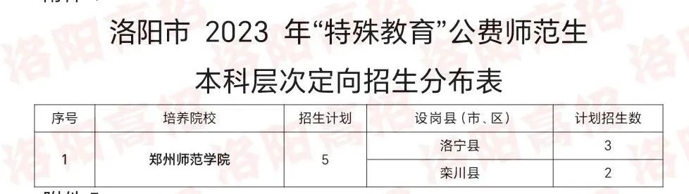 河南哪所大专毕业后可以当老师,河南哪些学校毕业可以入编当老师
