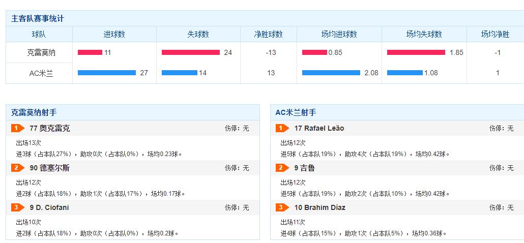 11.19足球竞彩实单推荐,布拉格斯拉维亚vsac米兰赛前解析
