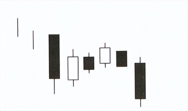 宇哥基础30讲怎么学,k线形态基础知识100例