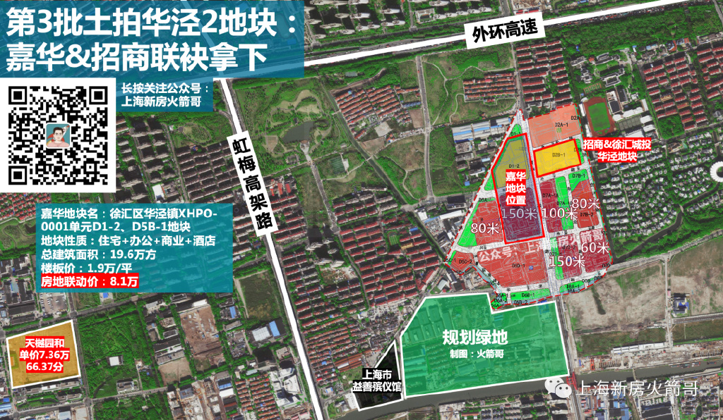 第三次土拍哪块地最值得买,第一轮集中土拍共8宗宅地