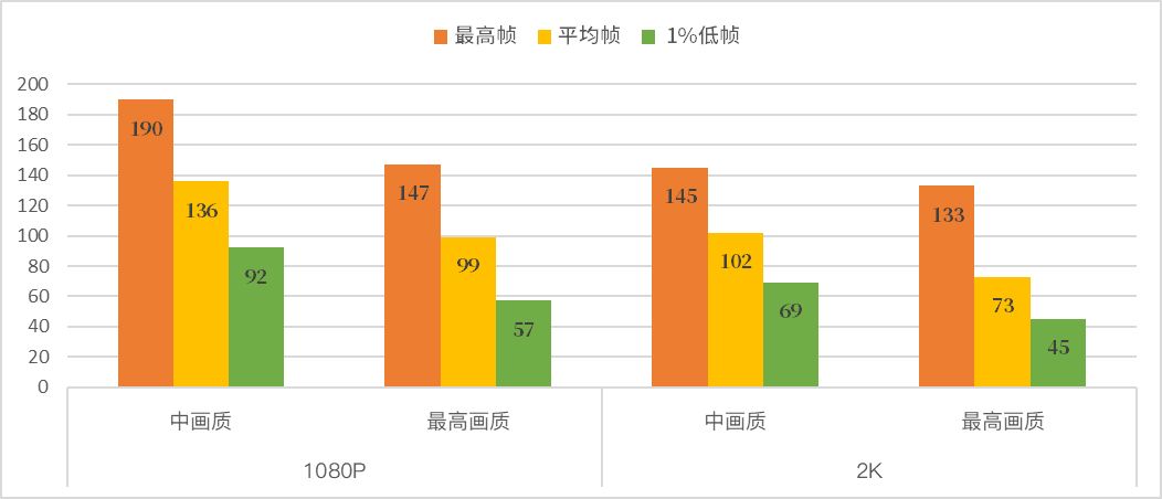 次元新（芯）战力——天选4评测