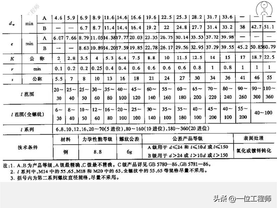 螺栓螺母螺钉比例画法,螺母螺栓配合画法