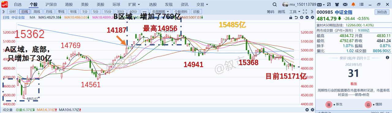 msci中国指数半年度调整,msci中国指数或上涨