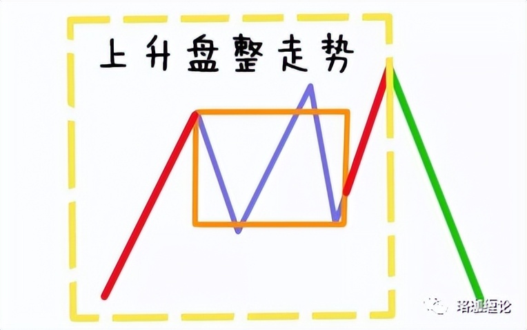 缠论入门100例图解,缠论走势终结的四种方法