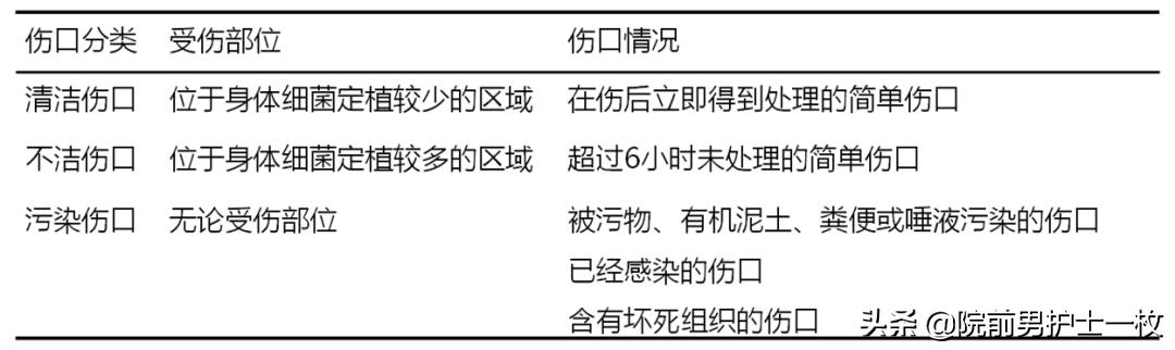 破伤风疾病的相关知识,破伤风的定义和处理方法
