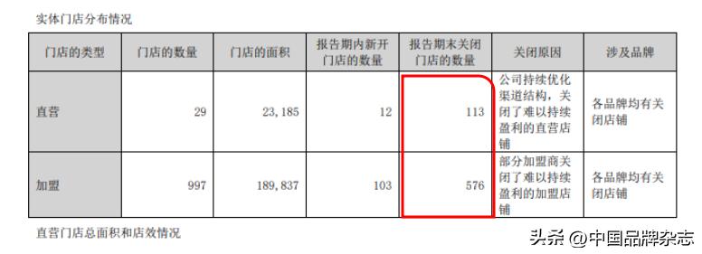 美特斯邦威出售房产自救,美特斯邦威买楼