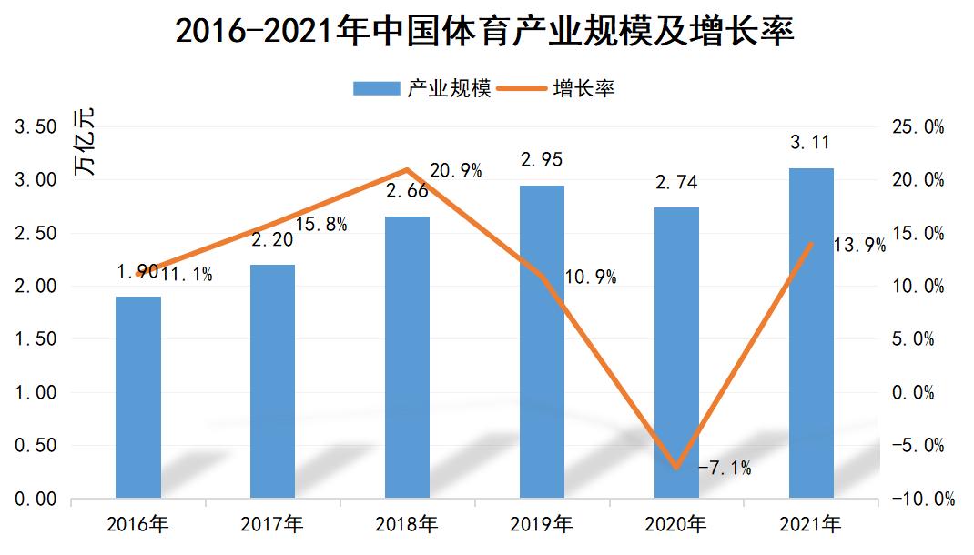体育综合体建设模式,体育综合体的运营模式