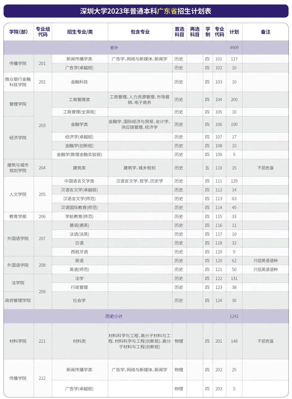 华工有什么招生计划,华工2019本科生招生简章