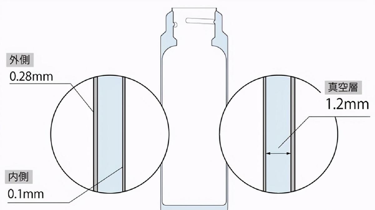 央视公布的19种不合格保温杯,央视曝光保温杯19个品牌不合格