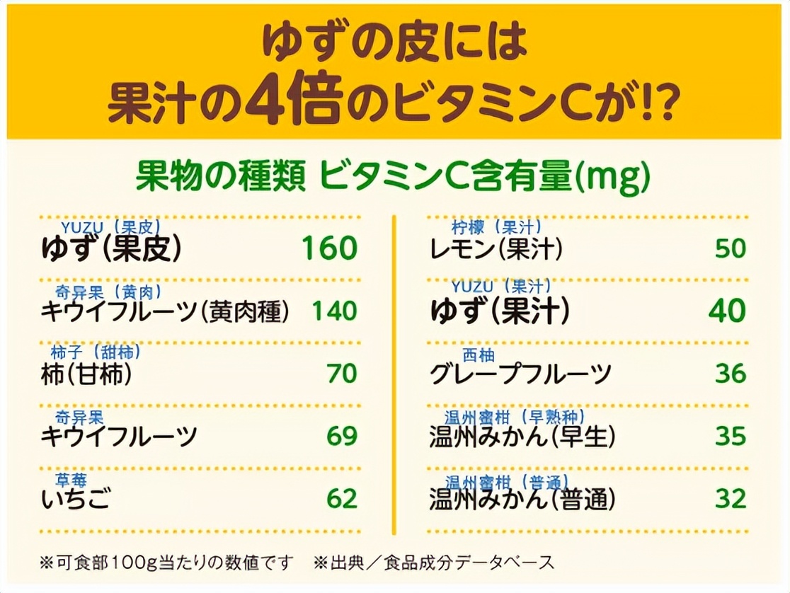被中国淘汰的日本柚子，为何能风靡海外？|宝藏食材
