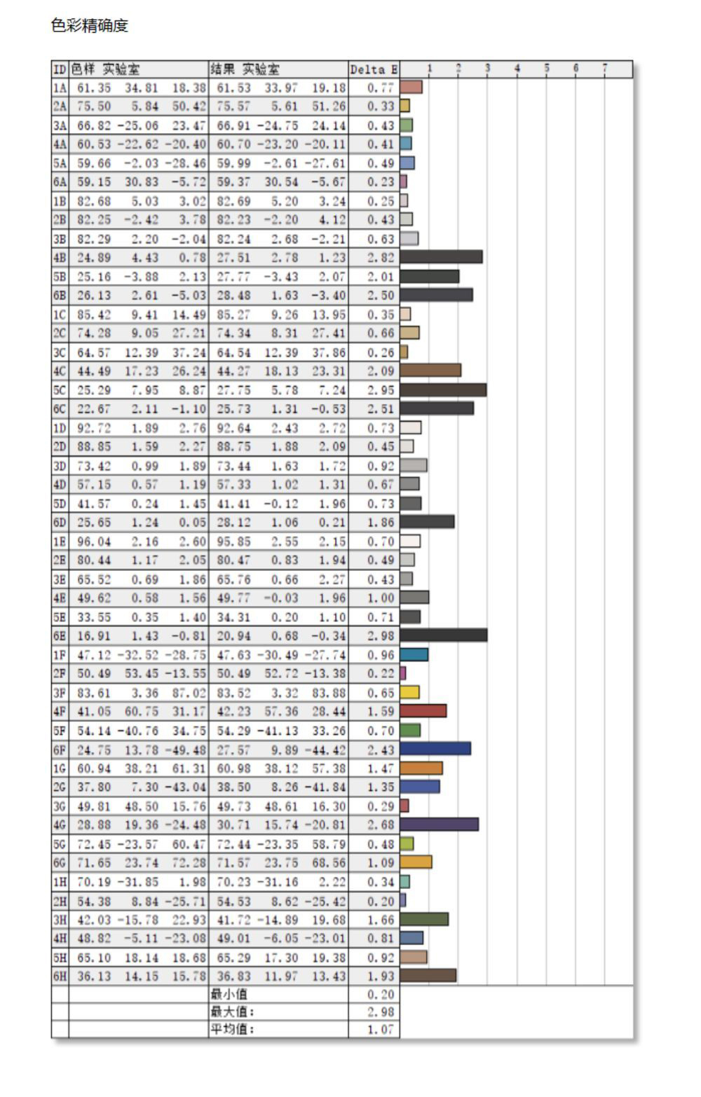 hkct2751q显示器颜色校准,hkcg271q170hz显示器测评