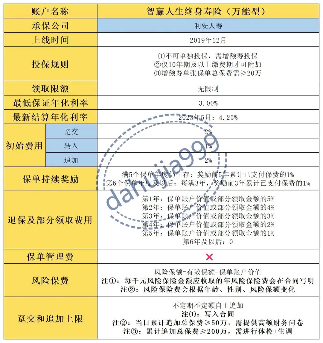 利安鑫利来金珏版智赢人生,利安鑫利来金珏版