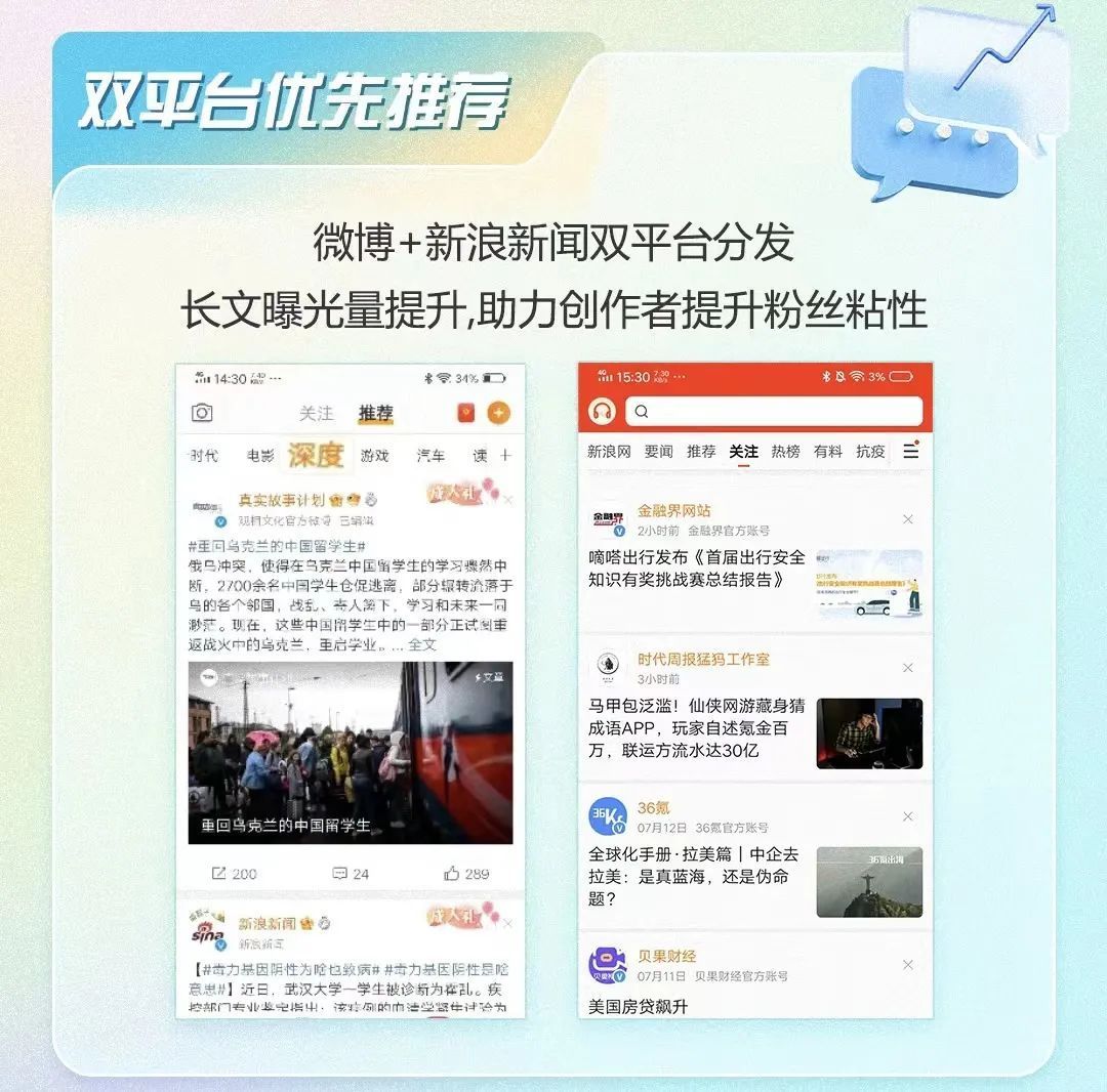 以“进”突“困”,“微博头条文章+新浪看点”组团能行吗?