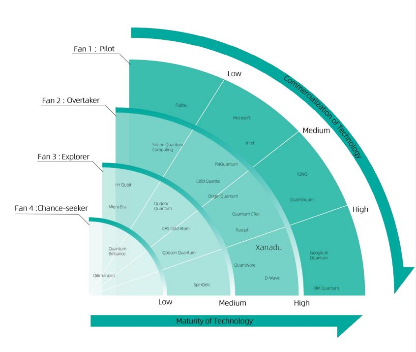 量子计算发展趋势和未来,量子计算发展趋势