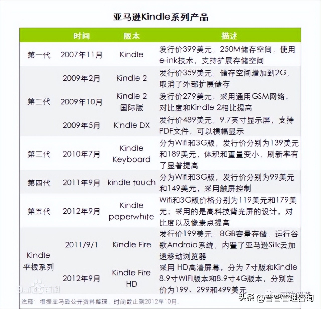 亚马逊全球的四大商业理念,亚马逊商业模式三个层次