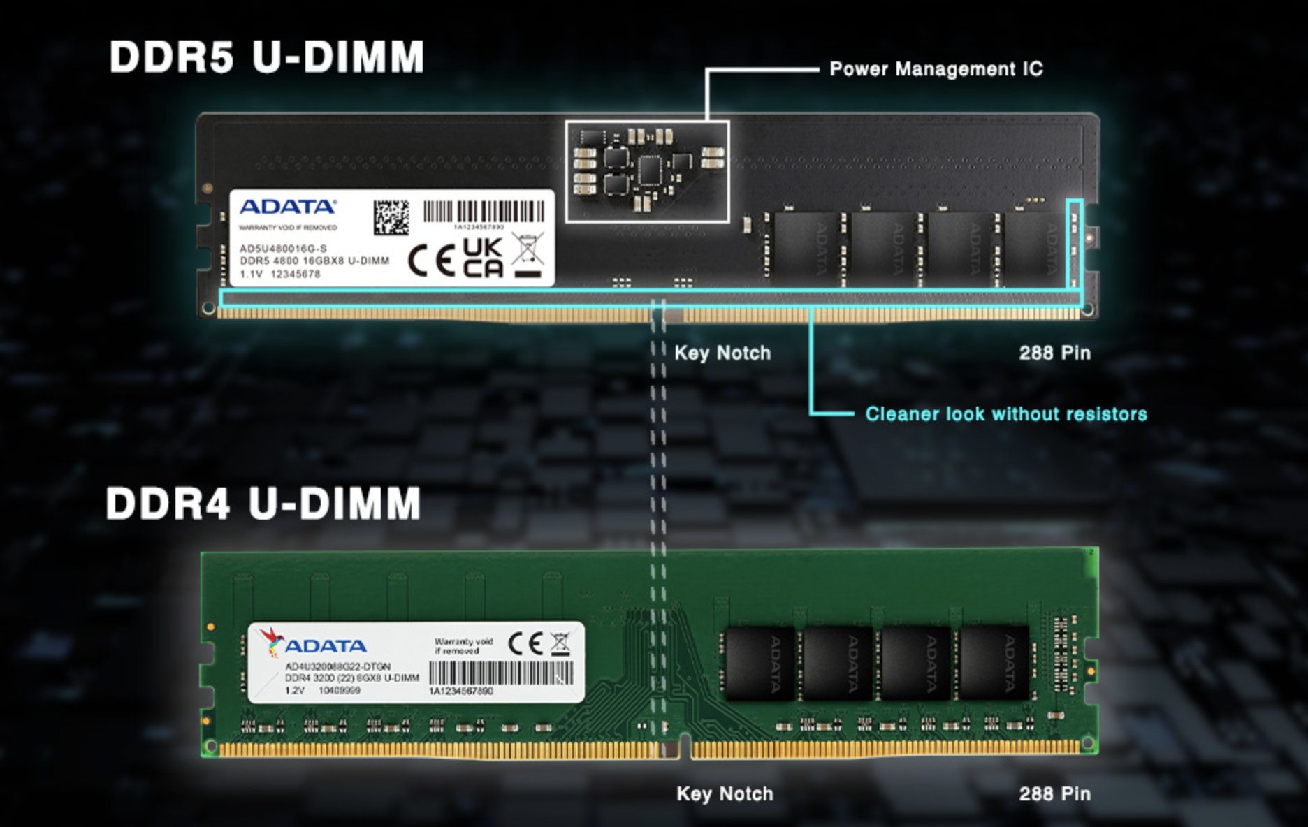 内存ddr5和ddr4的区别大吗,笔记本ddr5和ddr4内存插槽一样吗