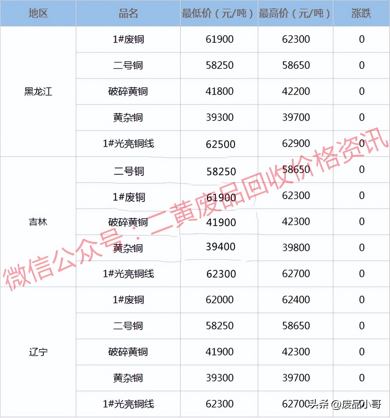 废铜的价格行情今日废铜回收价,废铜回收价格最新行情废铜
