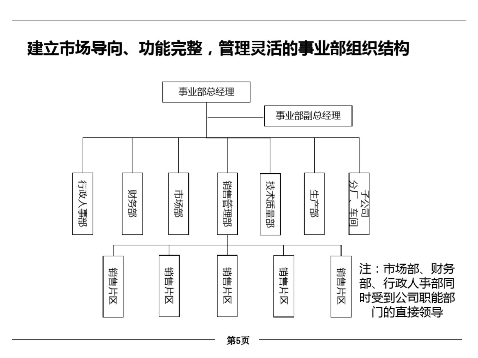 月薪30万的总监加班总结出的营销体系优化，全面易懂！（完整版）